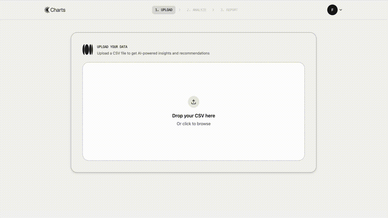 Charts interface demo showing AI-powered data analysis and recommendations